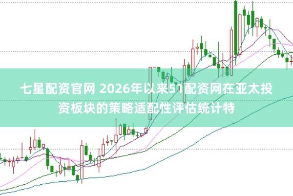 七星配资官网 2026年以来51配资网在亚太投资板块的策略适配性评估统计特