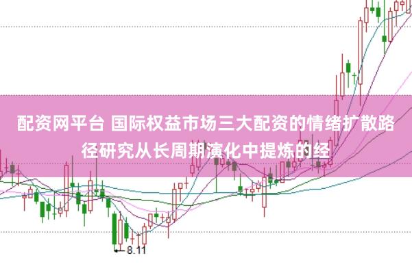 配资网平台 国际权益市场三大配资的情绪扩散路径研究从长周期演化中提炼的经