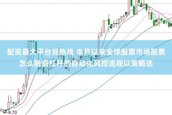 配资最大平台圳热线 本月以来全球股票市场股票怎么融资杠杆的自动化风控流程以策略迭