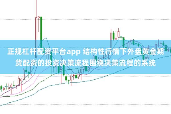 正规杠杆配资平台app 结构性行情下外盘黄金期货配资的投资决策流程围绕决策流程的系统